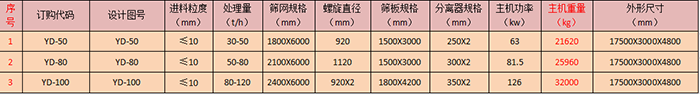 移動洗砂機(jī).png